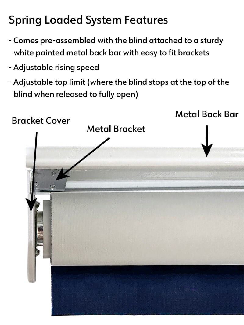 What is the best Roller Blind bracket option for my clients
